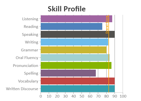 pte-chart